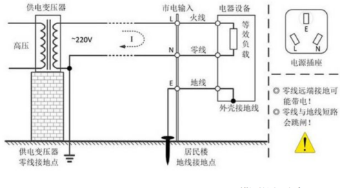 示波器安全測(cè)市電
