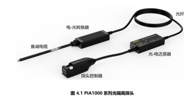 光隔離探頭為什么比高壓差分探頭好？(圖1)