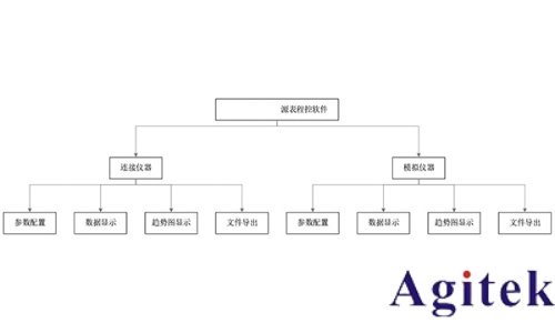 源表程控軟件在憶阻器測試中的應用與優(yōu)勢(圖2)