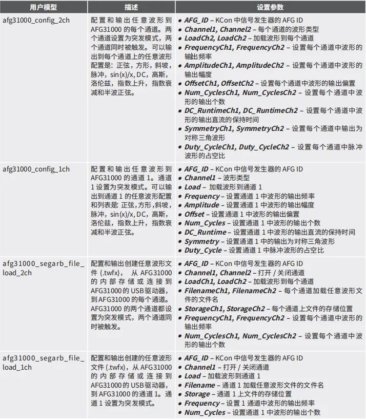 泰克AFG31000函數(shù)發(fā)生器在4200A平臺下的遠(yuǎn)程集成應(yīng)用(圖5)