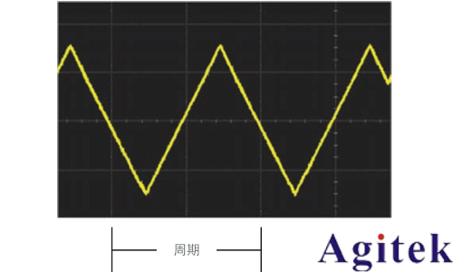 什么是示波器？示波器信號(hào)的基本原理(圖2)