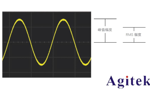 什么是示波器？示波器信號(hào)的基本原理(圖1)