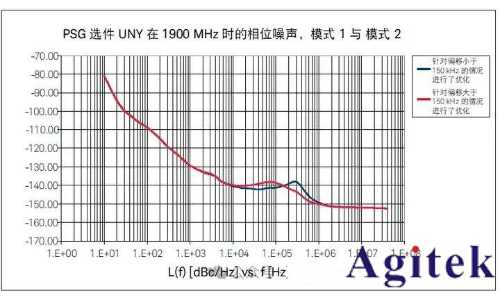 射頻信號源 / 信號發(fā)生器的應(yīng)用及測量精度優(yōu)化技巧