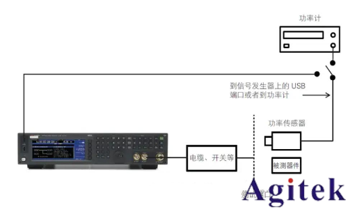 射頻信號源 / 信號發(fā)生器的應用及測量精度優(yōu)化技巧(圖3)