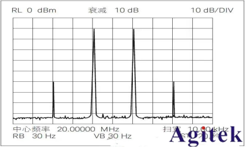 射頻信號源 / 信號發(fā)生器的應用及測量精度優(yōu)化技巧(圖6)