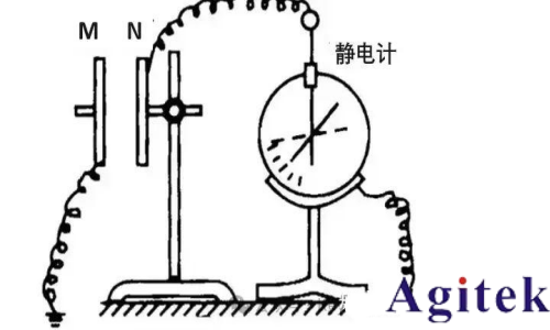 什么是靜電計? 靜電計測量什么？皮安表和靜電計有什么區(qū)別？(圖2)