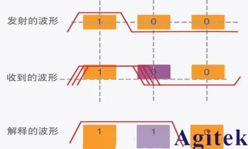 什么是抖動？(圖5)