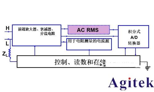 什么是數(shù)字萬(wàn)用表？如何區(qū)分臺(tái)式萬(wàn)用表和手持式數(shù)字萬(wàn)用表(圖1)