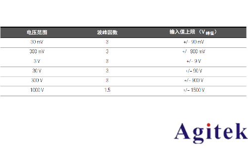 如何使用萬用表測(cè)量波峰因數(shù)？(圖2)