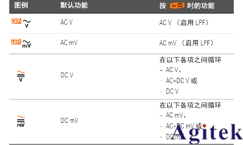 如何使用萬用表測(cè)量波峰因數(shù)？(圖4)