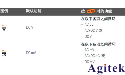 如何使用萬用表測(cè)量波峰因數(shù)？(圖10)