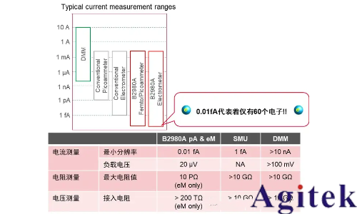 為什么靜電計可以測電壓？(圖1)