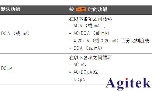 使用萬用表電流測量操作規(guī)范(圖1)