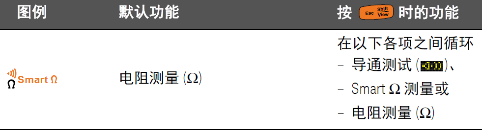 數(shù)字萬用表在電阻測量、電導(dǎo)測量及導(dǎo)通測試中的應(yīng)用指南(圖1)