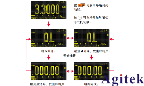 數(shù)字萬用表在電阻測量、電導(dǎo)測量及導(dǎo)通測試中的應(yīng)用指南(圖4)