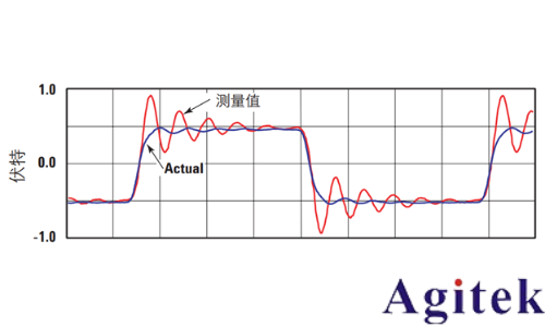 抑制示波器探頭過沖和振鈴現(xiàn)象的技術(shù)探討(圖3)