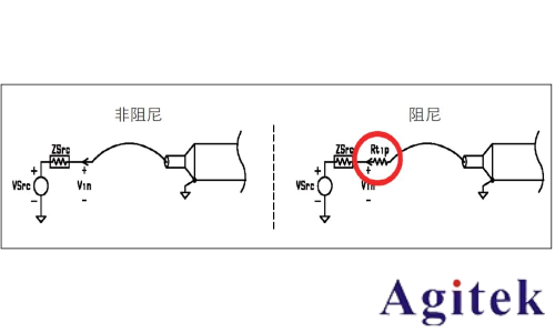 抑制示波器探頭過沖和振鈴現(xiàn)象的技術(shù)探討(圖6)