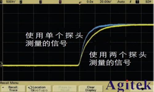 抑制示波器探頭過沖和振鈴現(xiàn)象的技術(shù)探討(圖7)
