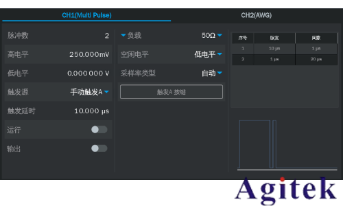 鼎陽科技SDG8000A系列任意波形發(fā)生器助力復(fù)雜場景信號(hào)測試(圖4)