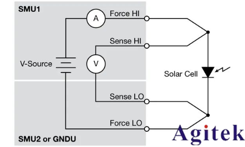 利用4200A-SCS參數(shù)分析儀研究光伏材料和太陽能電池的電學(xué)特性(圖1)
