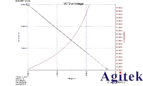 利用4200A-SCS參數(shù)分析儀研究光伏材料和太陽能電池的電學(xué)特性(圖6)