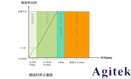 同惠TH2692型絕緣電阻測(cè)試儀新能源電池芯測(cè)試(圖5)
