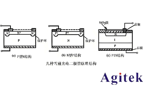 同惠TH199X系列高精度源表破解APD器件長期穩(wěn)定性測試難題