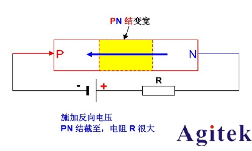 同惠TH1992快速測(cè)試半導(dǎo)體器件I/V特性(圖2)