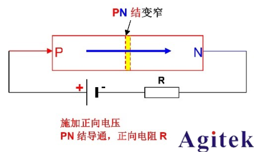 同惠TH1992快速測(cè)試半導(dǎo)體器件I/V特性(圖1)