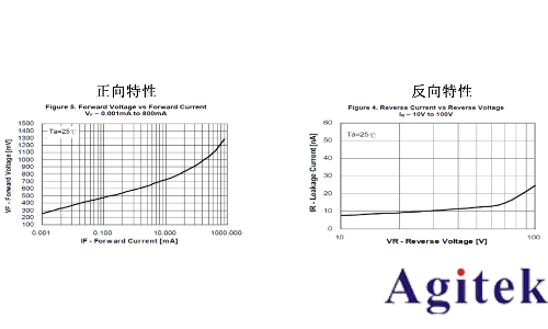 同惠TH1992快速測(cè)試半導(dǎo)體器件I/V特性(圖4)