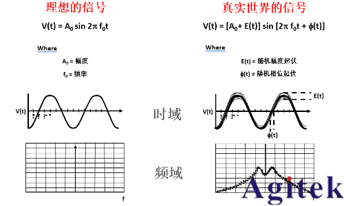 提升相位噪聲測試速度與靈敏度的優(yōu)化策略(圖1)