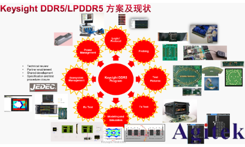 DDR5技術(shù)演進(jìn)與全鏈路測試解決方案深度解析(圖1)