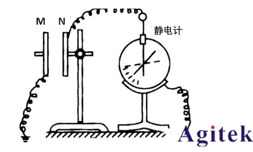 高阻測量時(shí)數(shù)字萬用表、皮安表與靜電計(jì)的選擇及應(yīng)用