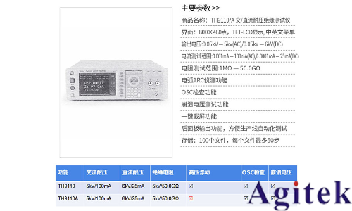 同惠TH9110 系列交直流耐壓/絕緣電阻測(cè)試儀在電氣安全的應(yīng)用 (圖1)