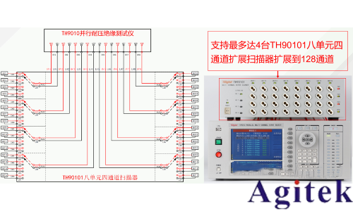 同惠TH9010并行多通道耐壓測試儀守護電池高壓環(huán)境下的高效穩(wěn)定運行