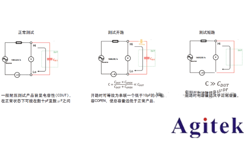 同惠TH9010并行多通道耐壓測(cè)試儀守護(hù)電池高壓環(huán)境下的高效穩(wěn)定運(yùn)行(圖6)