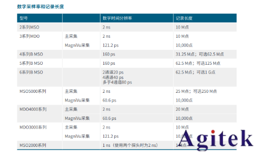 泰克混合信號示波器 （MSO）的基礎(chǔ)設(shè)置