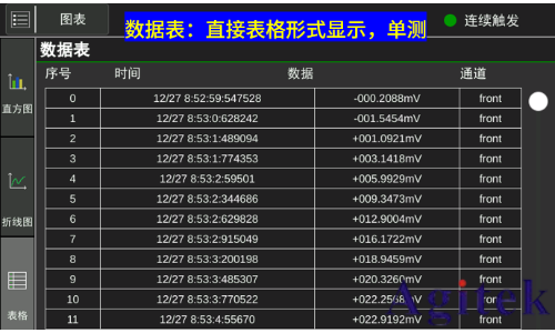 同惠TH2554數據采集器加速科研與工業(yè)進步(圖3)