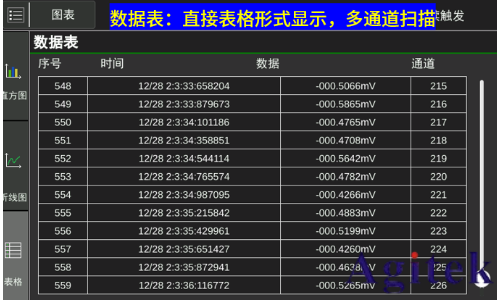 同惠TH2554數據采集器加速科研與工業(yè)進步(圖5)