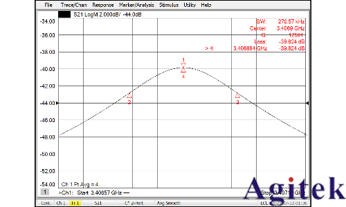 Keysight N5227A網(wǎng)絡(luò)分析儀偏振片電磁特性測試