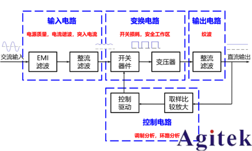 普源DS7054示波器電源質(zhì)量與效率分析測試(圖1)