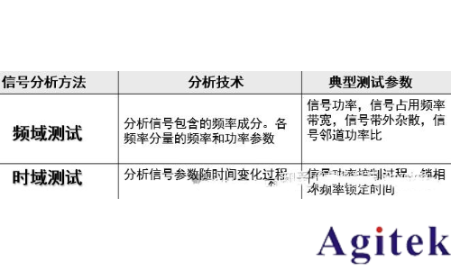 時域分析和頻域分析的區(qū)別？為什么要引入頻域來分析問題？(圖10)