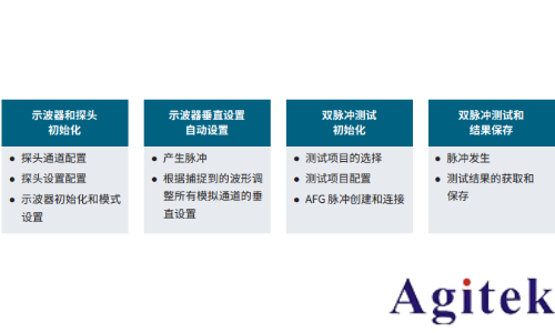 如何用泰克示波器與信號(hào)發(fā)生器Python自動(dòng)化雙脈沖測(cè)試(圖4)