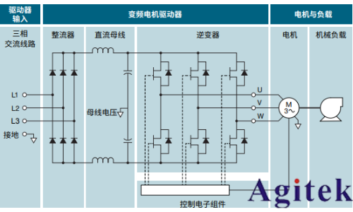 使用示波器對(duì)三相電機(jī)驅(qū)動(dòng)器進(jìn)行測(cè)量