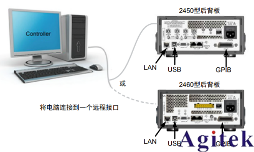 吉時(shí)利2450或2460數(shù)字源表可充電電池的充電/放電電池循環(huán)