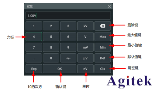 普源示波器MHO/DHO5000參數(shù)設(shè)置方法 