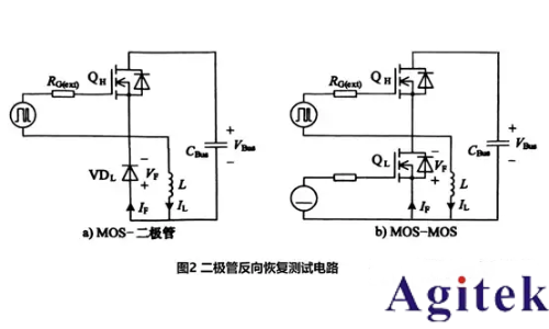 功率半導(dǎo)體動態(tài)性能測試解決方案(圖2)