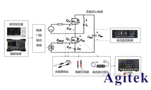 功率半導(dǎo)體動態(tài)性能測試解決方案(圖3)