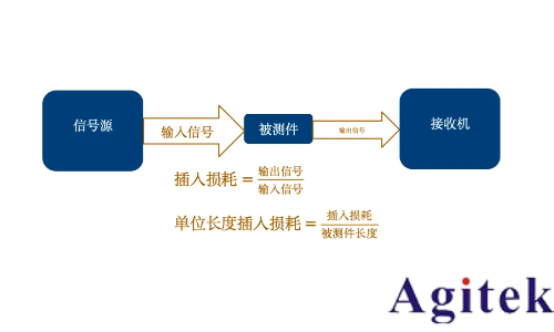 羅德與施瓦茨矢量網(wǎng)絡(luò)分析儀PCB插損和阻抗測(cè)試方案(圖2)