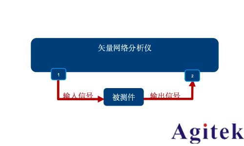 羅德與施瓦茨矢量網(wǎng)絡(luò)分析儀PCB插損和阻抗測(cè)試方案(圖4)